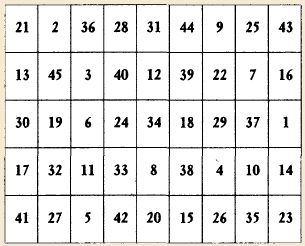 гадание на будущее